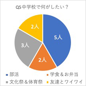 中学受験 私立中高一貫校 分散登校 コロナ