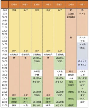 中学受験 秋から 過去問題 ママ塾 私立中高一貫校 合否の差