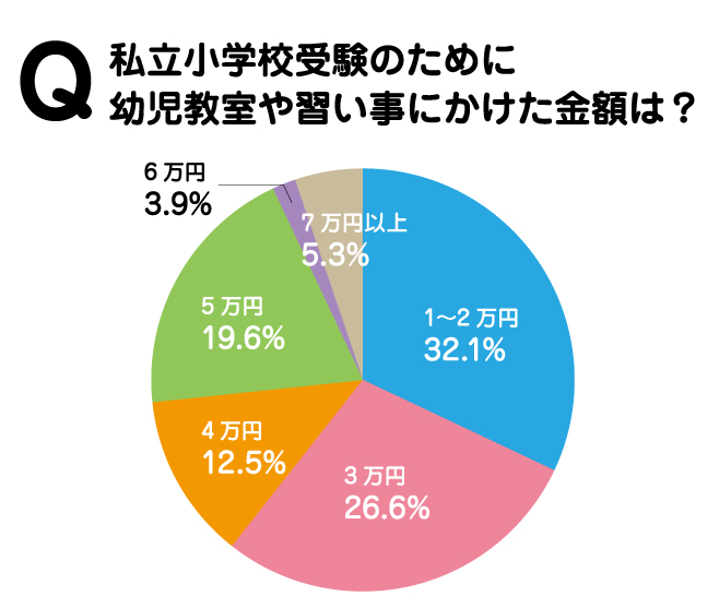 私立小学校受験 青葉区 ビタミンママ