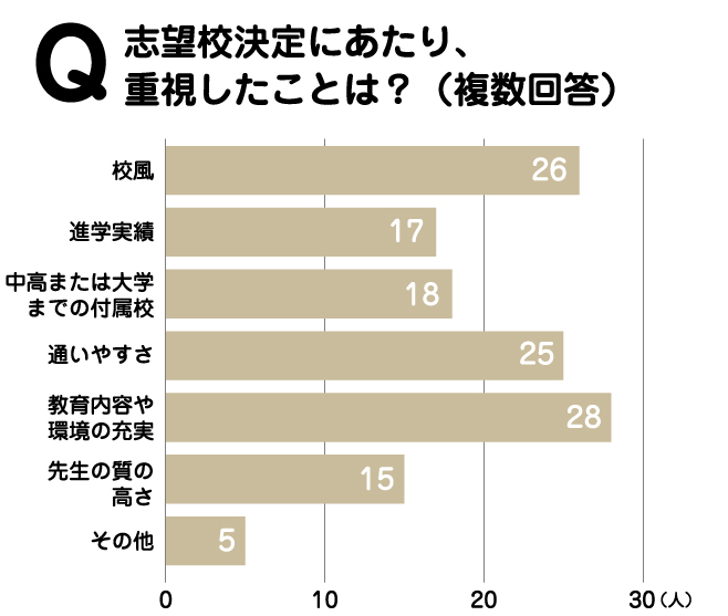 私立小学校受験 青葉区 ビタミンママ