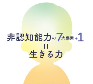 子どもたちの非認知能力を高めよう　横浜市青葉区　ビタミンママ