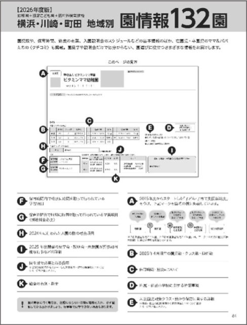 幼稚園号2026年入園向け　ビタミンママ本
