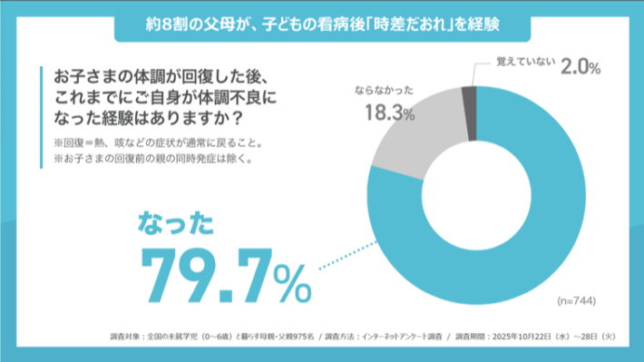 キリンビバレッジ「免疫ケア」ワークショップ