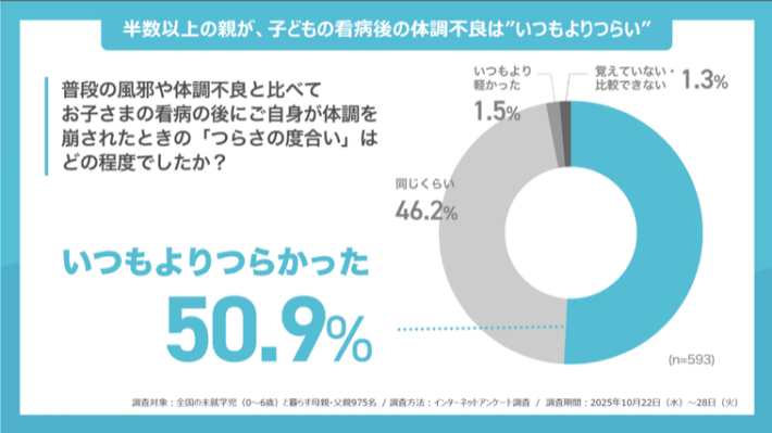 キリンビバレッジ「免疫ケア」ワークショップ