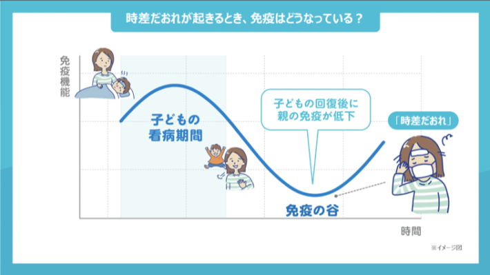 キリンビバレッジ「免疫ケア」ワークショップ